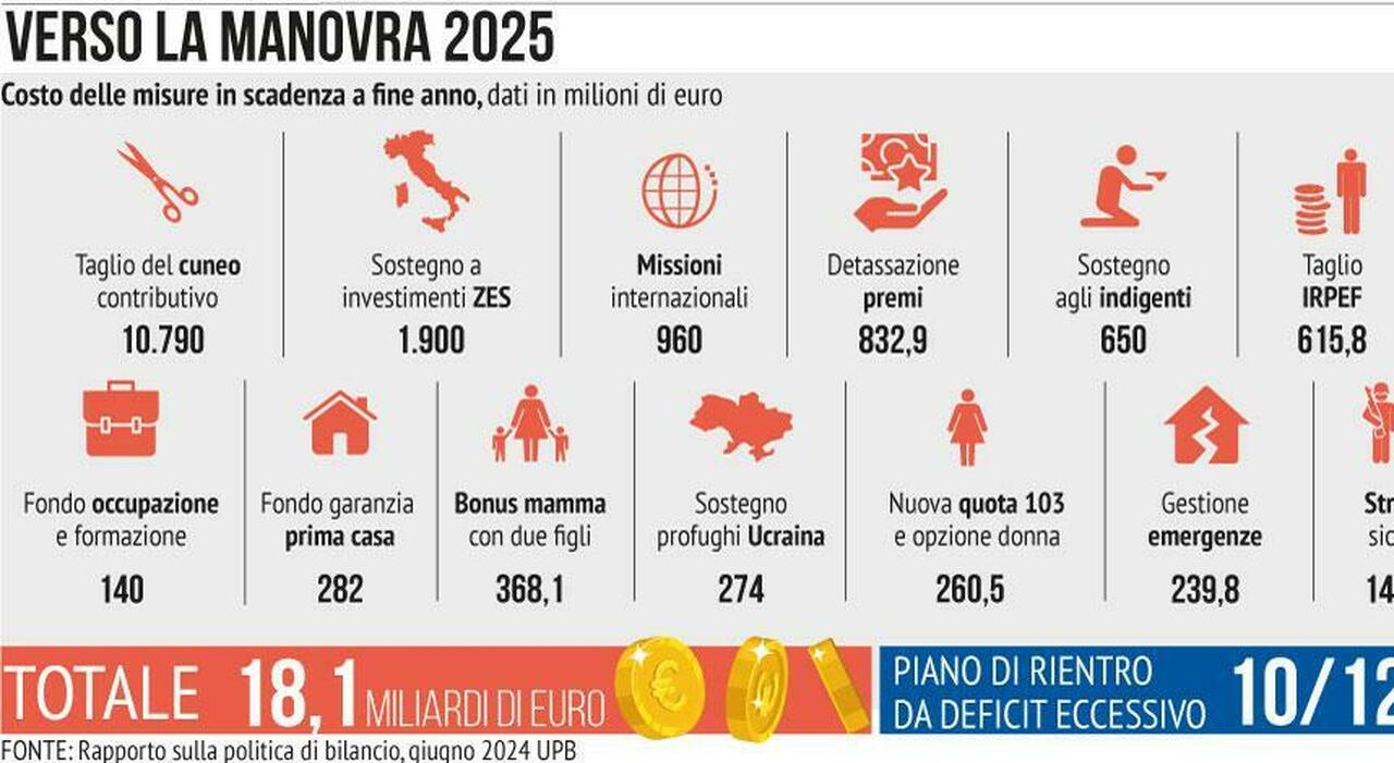 Manovra, sgravi Irpef e detrazioni per chi ha più figli: ecco il piano Giorgetti (ma c