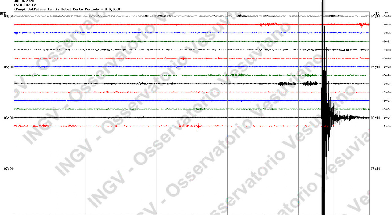 Terremoto tornano 