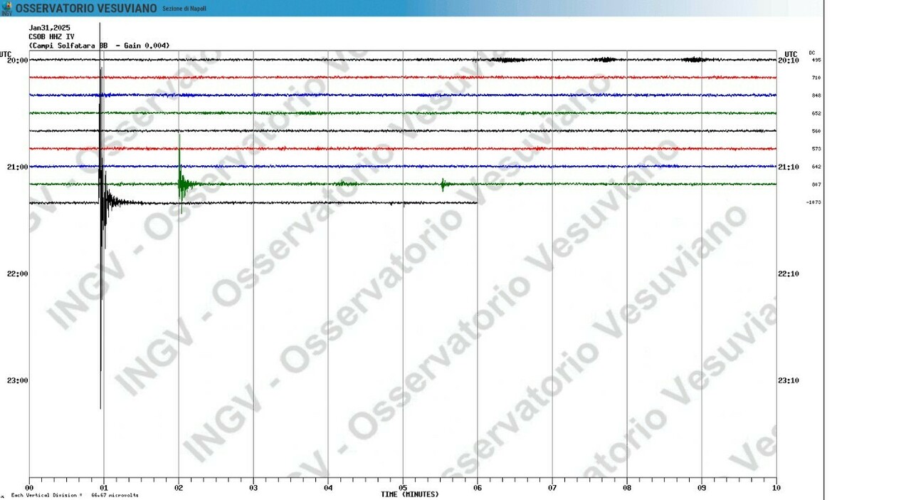 Terremoto Napoli e Campi Flegrei oggi: scossa di magnitudo 1.2 avvertita dalla popolazione