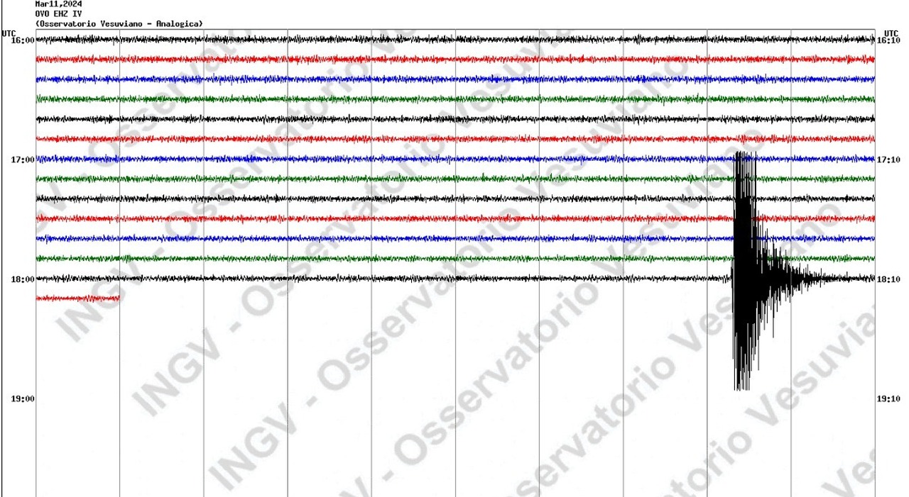 Earthquake in Naples, tertiary shock centered on Vesuvian: what happened