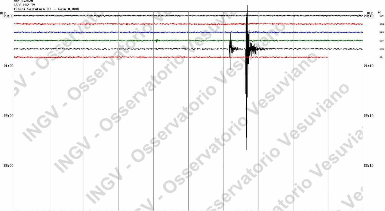 Terremoto oggi Napoli, magnitudo 2.1: la terra trema ancora