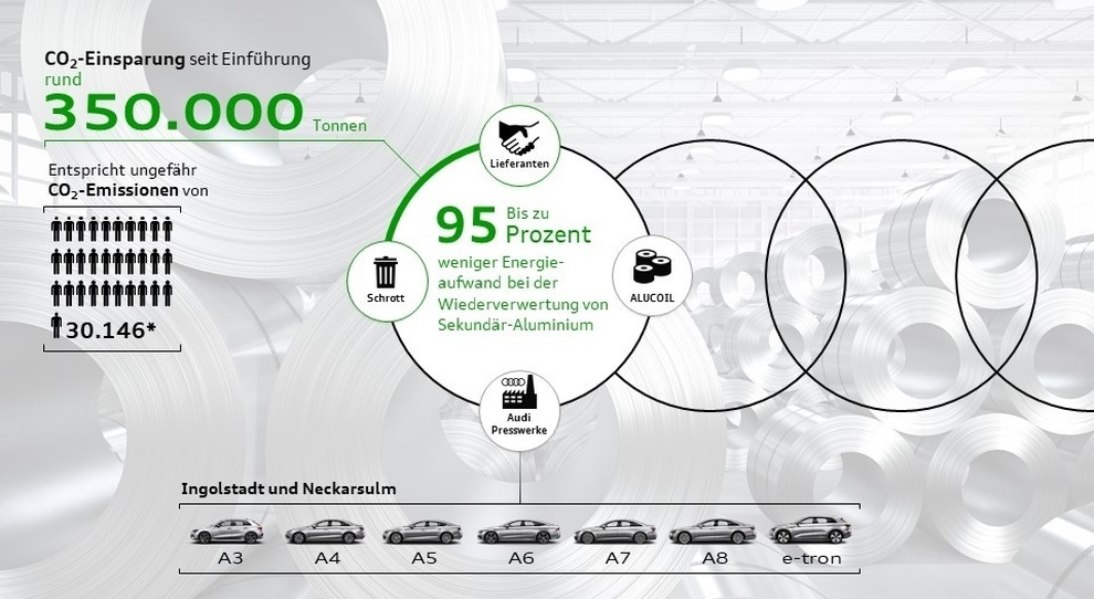 Audi, ciclo produttivo