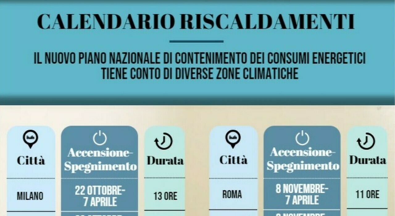 Termosifoni Quando Si Potranno Accendere Date Orari Regole E Temperature Consentite Il