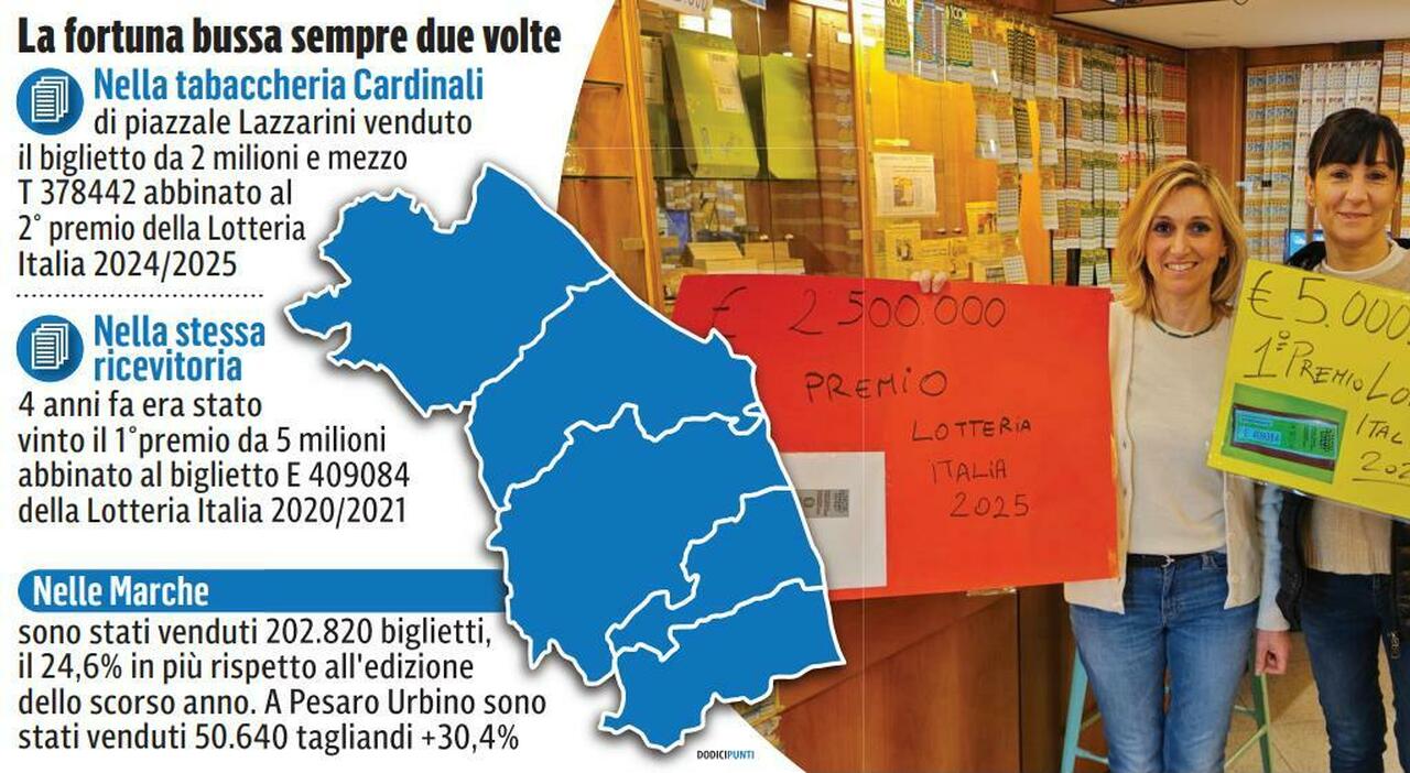 Lotteria Italia a Pesaro, la ricevitoria 2 volte fortunata (e nel 2017 pure un Gratta e Vinci da 500mila euro). «Siamo ancora noi. Il vincitore? Forse un turista»