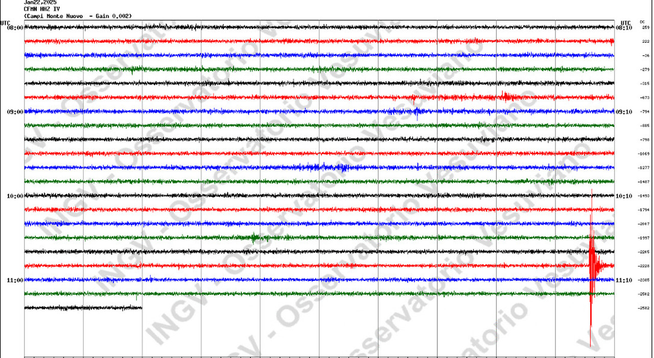 Terremoto oggi a Pozzuoli, magnitudo 1.4: profondità 3.5 km