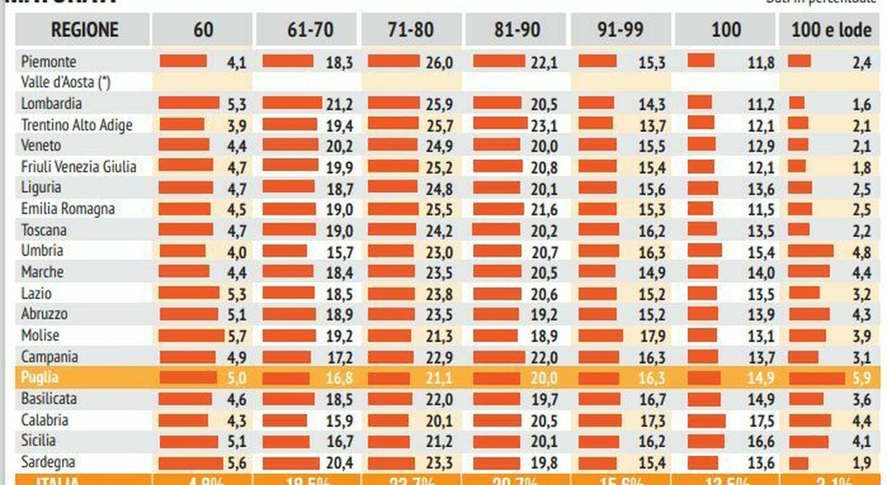 SUPER BRAVI CON GLI INVALSI - Italiano 2 – Mondo Docenti