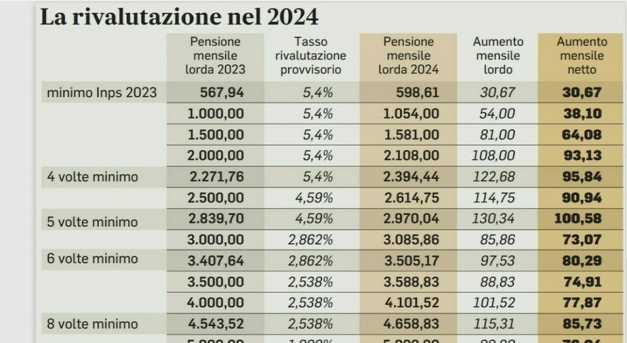 calcolo addizionali regionali e comunali excel