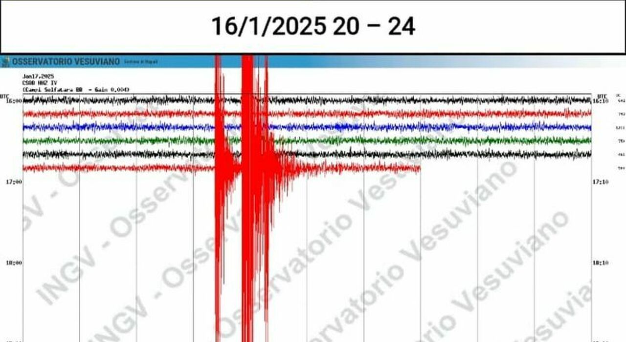 Terremoto a Napoli e Campi Flegrei oggi: tre scosse (la più forte di 3.0) e gente in strada