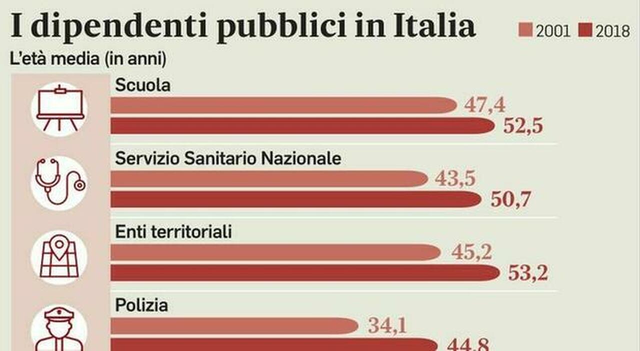 Detrazioni, ecco i maxi tagli: riduzione di 7,5 miliardi sugli sconti fiscali. Statali, dirigenti Pa senza concorso