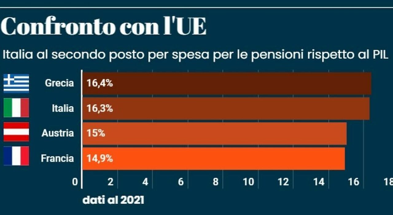 Pensioni anticipate con il Tfr, sulla previdenza integrativa stop silenzio assenso: cosa cambia