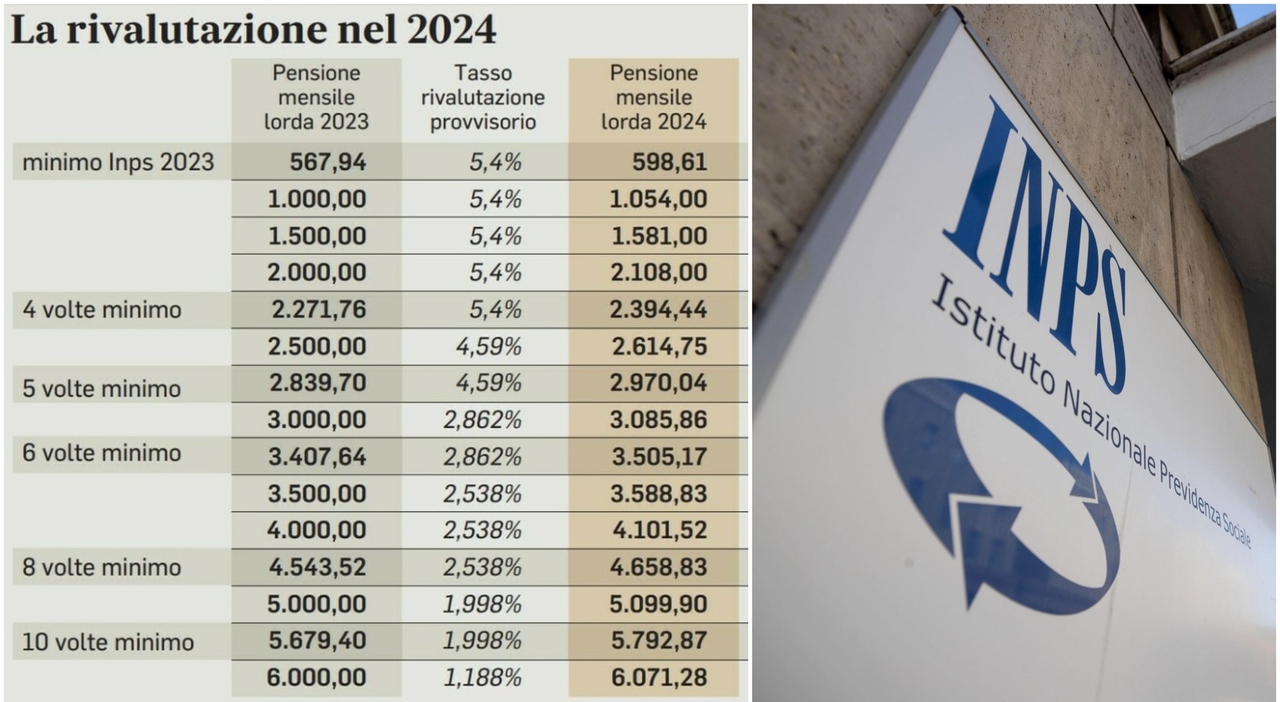 Pensione Anticipata A 64 Anni: Calcolo, Importi E Nuove Tabelle Dell ...