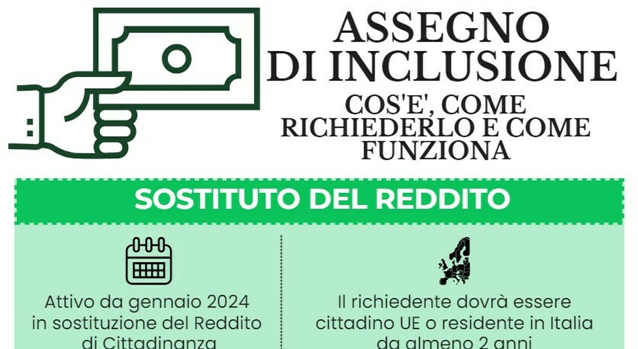 Assegno Di Inclusione, Pagamenti Dal 26 Gennaio Per Le Domande ...