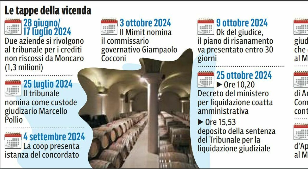 Moncaro, Tribunale battuto 2 0: la gestione della crisi al Ministero, via alla liquidazione coatta