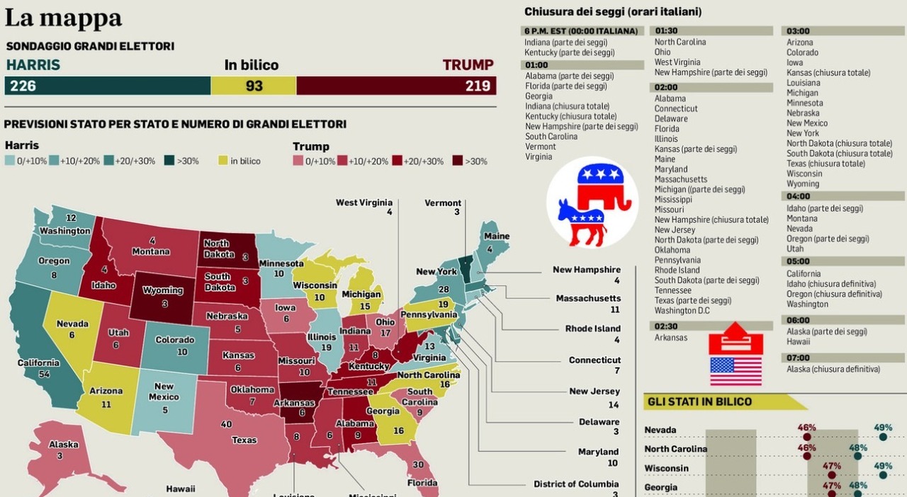 US Presidential Election 2024 Voter Turnout and Key States to Watch