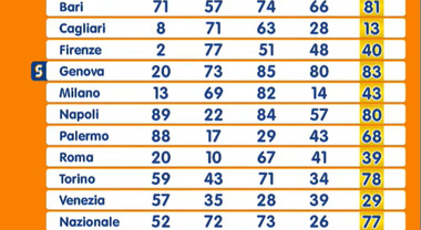 FLACONE TONDO PER PROPOLI Ml. 20 - CON CONTAGOCCE (92/96) - Pitarresi - Foto 9
