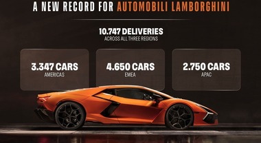 Lamborghini, consegne da record nel 2025. Il Toro per la prima volta a quota 10.700 vetture grazie alla gamma ibrida