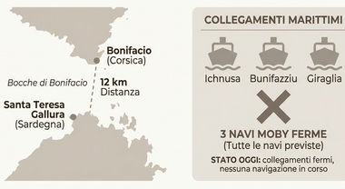Il grande ingorgo del mare, Sardegna e Corsica vicinissime (appena 12 km) ma mai così lontane