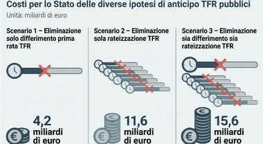 geekvape aegis solo 3 istruzioni Tfs Statali, la liquidazione non può essere a rate: ecco cosa cambia e da  quando, la sentenza