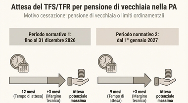 Statali, arriva la liquidazione veloce del Tfr-Tfs: ecco per chi e come  funziona