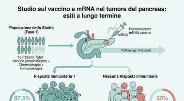tumori solidi e liquidi Cisti vs Tumori: spiegate le principali differenze main image 1