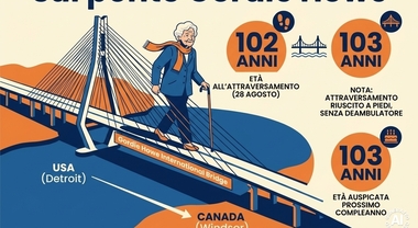 «Ho 102 anni e ho attraversato a piedi il ponte Gordie Howe, lungo 2,4 km». La storia di Rita Georgeff che sfida il tempo (e l'età)