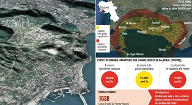 Terremoto nei Campi Flegrei, nuovo sciame sismico in corso: forte scossa avvertita dalla popolazione