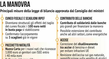 Manovra, niente taglio del canone Rai. Codacons: «Stangata da oltre 400  milioni». Ai pensionati 3 euro in più, ai medici 17