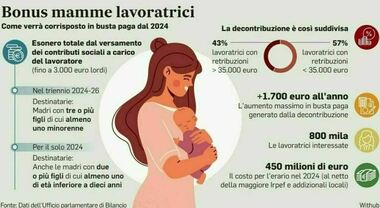 Bonus mamme, nel 2025 fino a 7mila euro: requisiti, importi (in ...