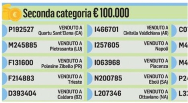 Lotteria Italia, la mappa dei premi: dove sono stati venduti i biglietti  vincenti e come ritirare