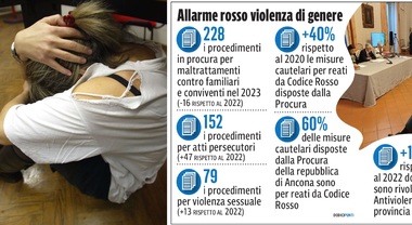 Abusata da ragazzina nel camping, dopo 9 anni trova il coraggio di ...
