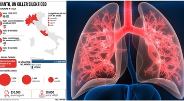 Gli oncologi: «In Italia l'amianto è ovunque. Per i casi di mesotelioma siamo alla punta dell'iceberg»