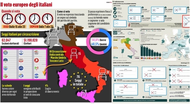 EXIT POLL - Il Messaggero