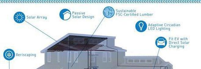 La casa smart e una realtà , aumentano le vendite di oggetti tecnologici per le abitazioni La casa smart e una realtà , aumentano le vendite di oggetti tecnologici per le abitazioni