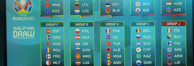 Euro 2020, il sorteggio dei gironi di qualificazione: Italia in prima fascia