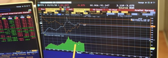 Lo spread chiude a quota 303 punti. Borse, Milano maglia nera: -2,43% Lo spread chiude a quota 303 punti. Borse, Milano maglia nera: -2,43%