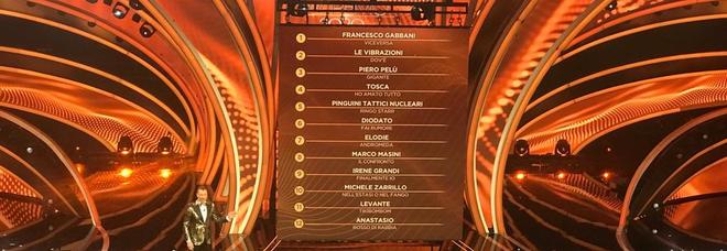 Sanremo 2020, classifica quarta serata: in testa Gabbani, poi Le Vibrazioni e Pelù. Ultimi Bugo e Morgan