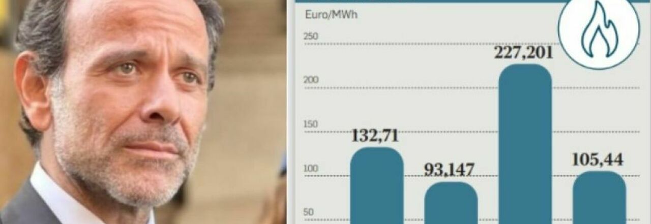 Caro-energia, Minenna: «Gas importato a 60 cent, lo fanno pagare 1,6 euro»