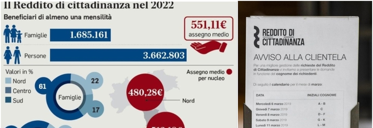 Reddito di cittadinanza, cosa cambia: importi da 375 a 500 euro, le due categorie e il nuovo Isee. Le riforma e le nuove regole