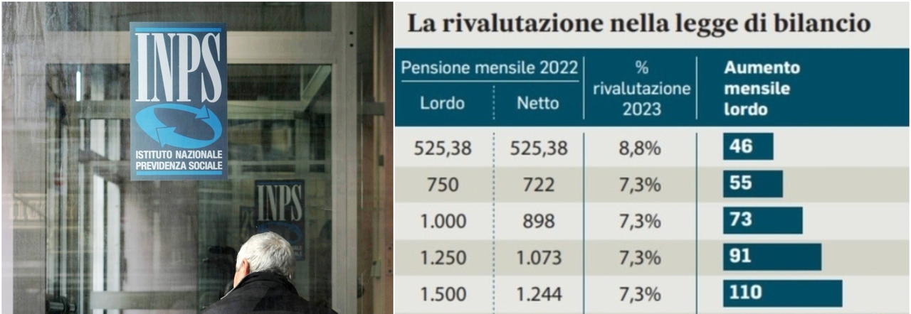 Pensioni, Inps: a marzo 2023 pagamento rivalutazione con arretrati. Arriva il maxi assegno (ma non per tutti)