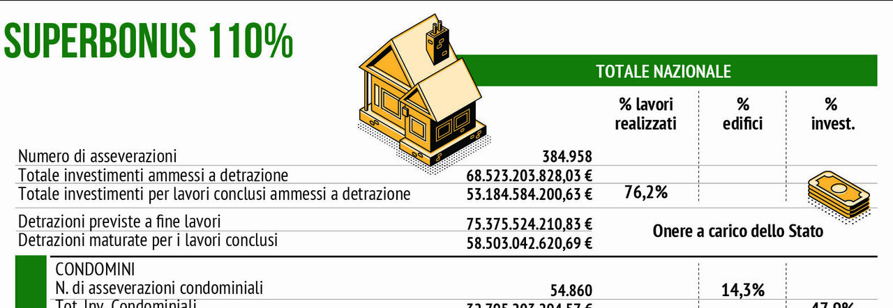 Superbonus 90% villette e bifamiliari, chi può fruirne nel 2023 senza sconto  e cessione crediti? • TAG24 Superbonus 90% villette