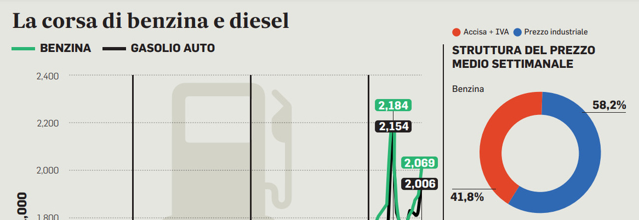 Sconti diesel outlet