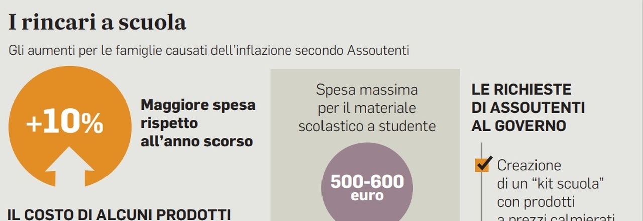 Caro scuola, l'inflazione pesa su libri, zaini e cancelleria