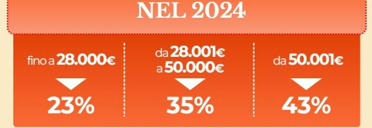 Irpef, Nuovo Taglio Nel 2025 E Obiettivo 2 Aliquote. Cosa Prevede La ...