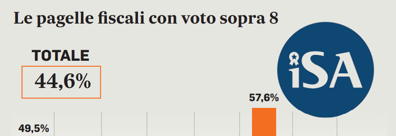 Partite Iva Concordato Preventivo Esteso A Tutti 2 Anni Senza