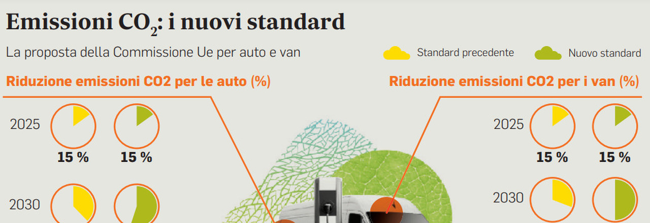 Stop auto a benzina e diesel, Giorgetti: «Grave errore puntare solo sull'elettrico. Colpita la nostra industria»