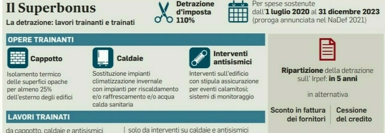 Superbonus, ore contate. Il quadro per chi ha i lavori in corso e le  alternative per chi vuole avviarli - la Repubblica