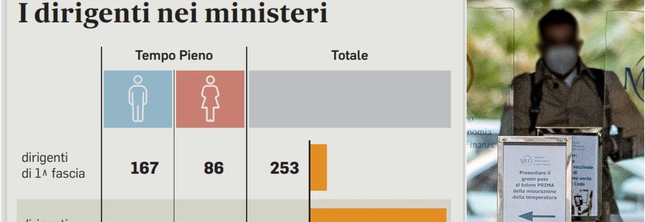 Statali, aumento stipendi ai dirigenti che centrano il Pnrr. «Gli obiettivi siano sfidanti»