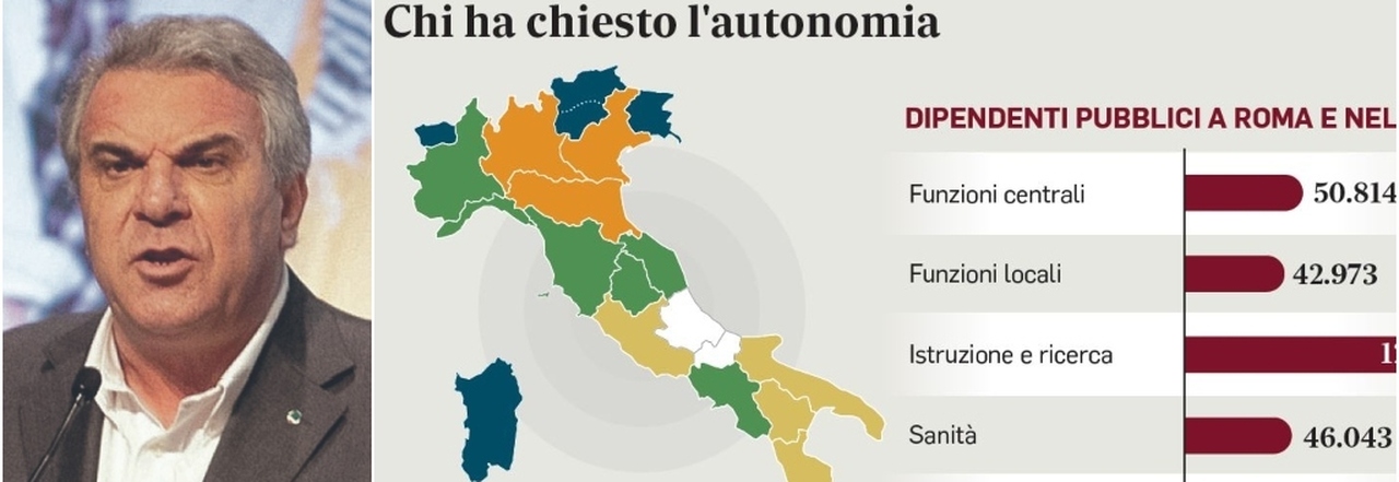 Autonomia, Sbarra: «Ha ragione Mattarella l Italia non va spaccata»
