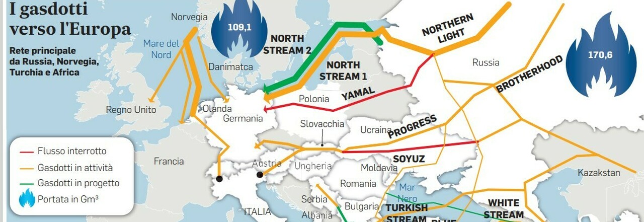 Gas russo, fermato il gasdotto Yamal: Ue pronta al razionamento. Vola il prezzo del metano