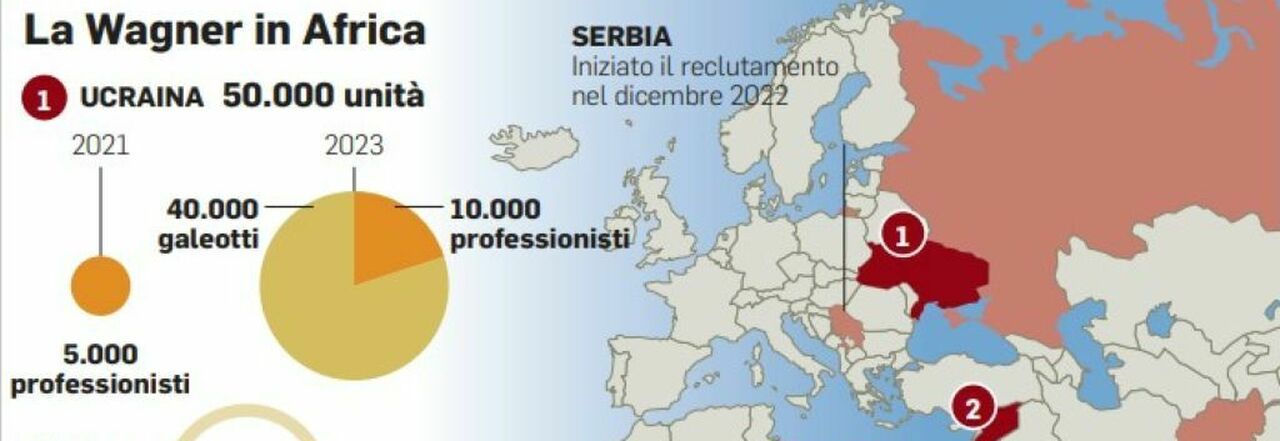 Migranti, le partenze con lo sconto dai territori dei mercenari della Wagner. E Haftar chiude un occhio